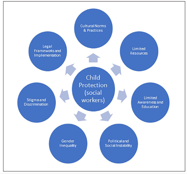استكشاف نظام حماية الطفل في دولة قطر من خلال الأخصائيين الاجتماعيين في الخطوط الأمامية
