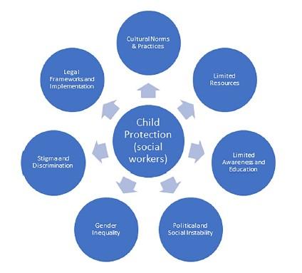 Exploring the state of Qatar’s child protection system through the lens of frontline social workers